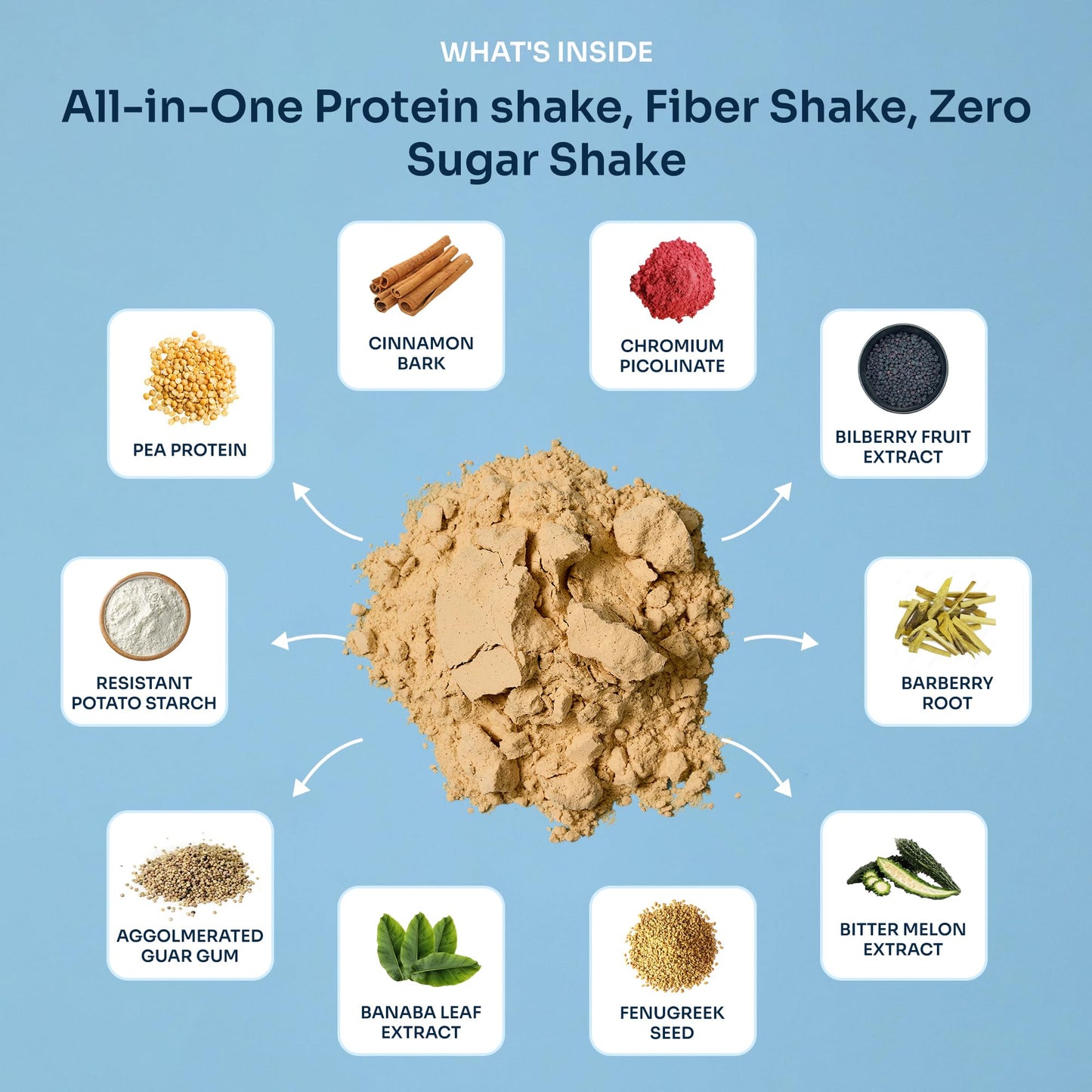 Suru Balance Shake for Blood Sugar Support - Low Glycemic, 20g Plant-Based Protein, 6g Fiber, 140 Calories | GLP-1 Support | Nut