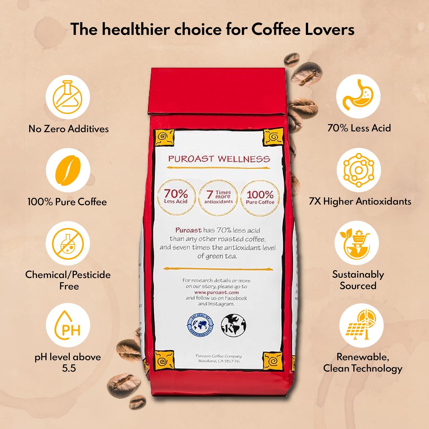 Puroast Coffee Decaf Mocha Java Whole Bean - Medium Roast, 35.2 oz, Low Acid, High Antioxidants, Specialty Coffee