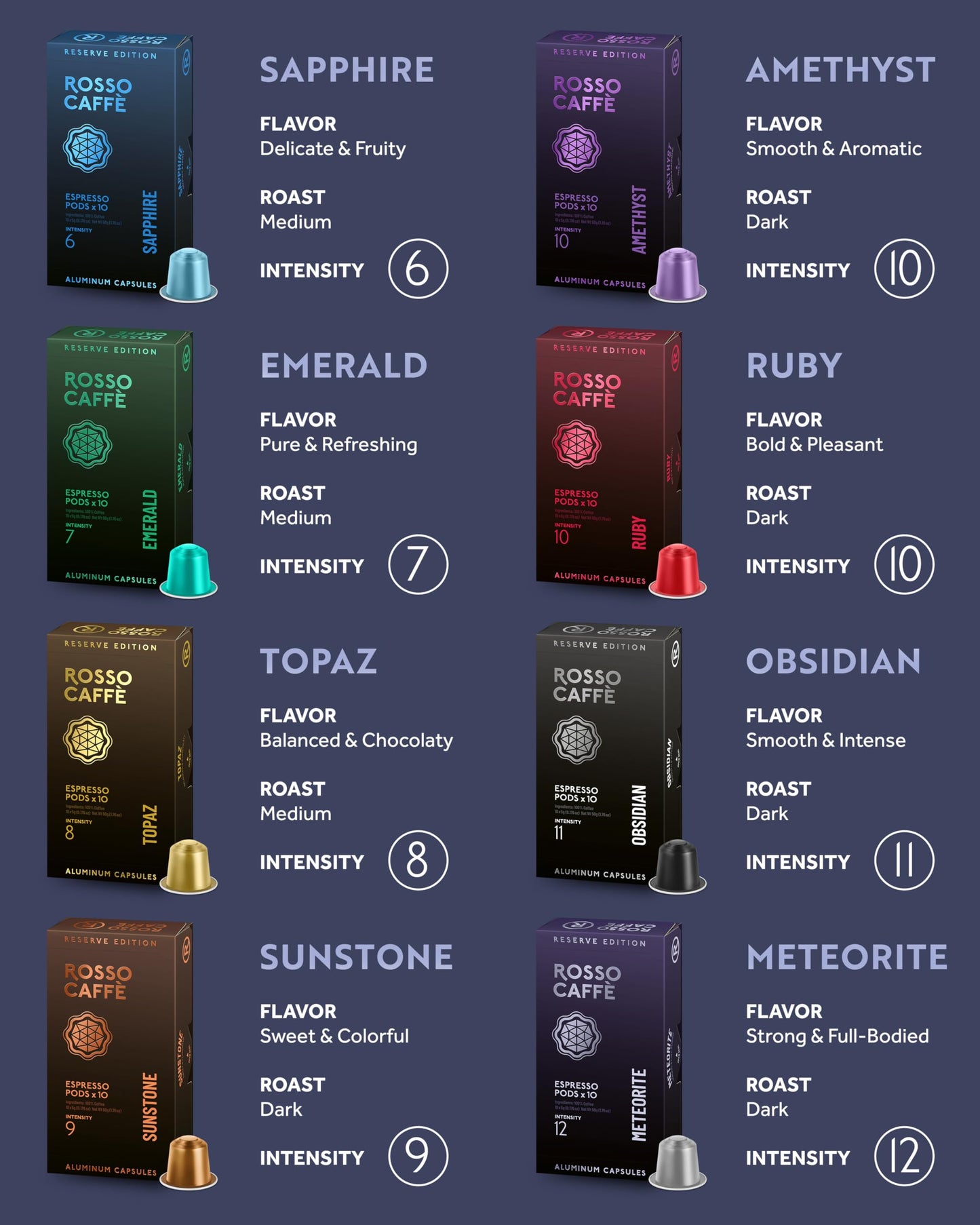 ROSSO CAFFÈ Espresso Coffee Pods - Variety Pack of 80 compact pieces, 8 Flavors, Medium to Dark Roast, Compatible with Nespresso Original Machines
