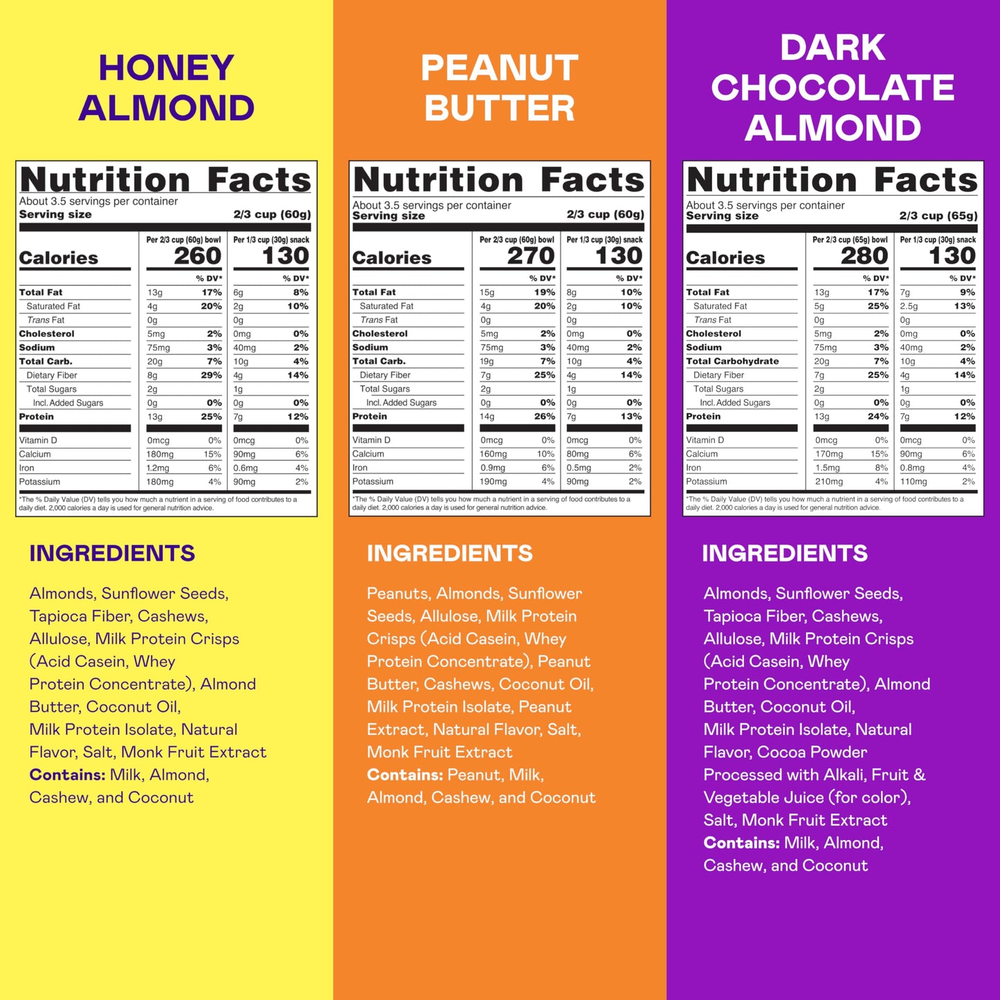 Magic Spoon Protein Granola - High Protein Granola  Keto Friendly  Low Sugar  Grain Free  Healthy Breakfast or Quick Snack (1 bag of each: Honey Almond  Dark Chocolate Almond  Peanut Butter)