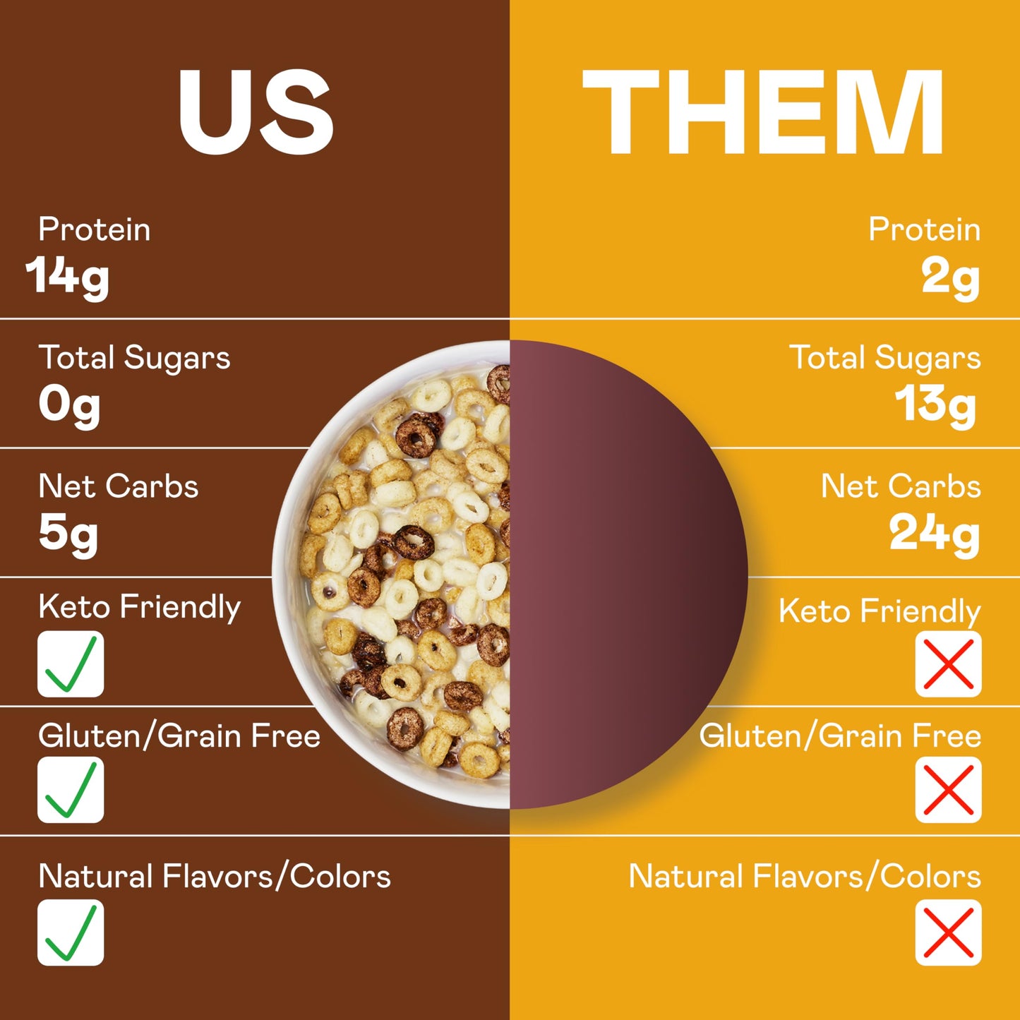 Magic Spoon Cereal - High Protein, Sugar Free, Gluten Free - 7 Ounce (Pack of 4) - Smores Flavor