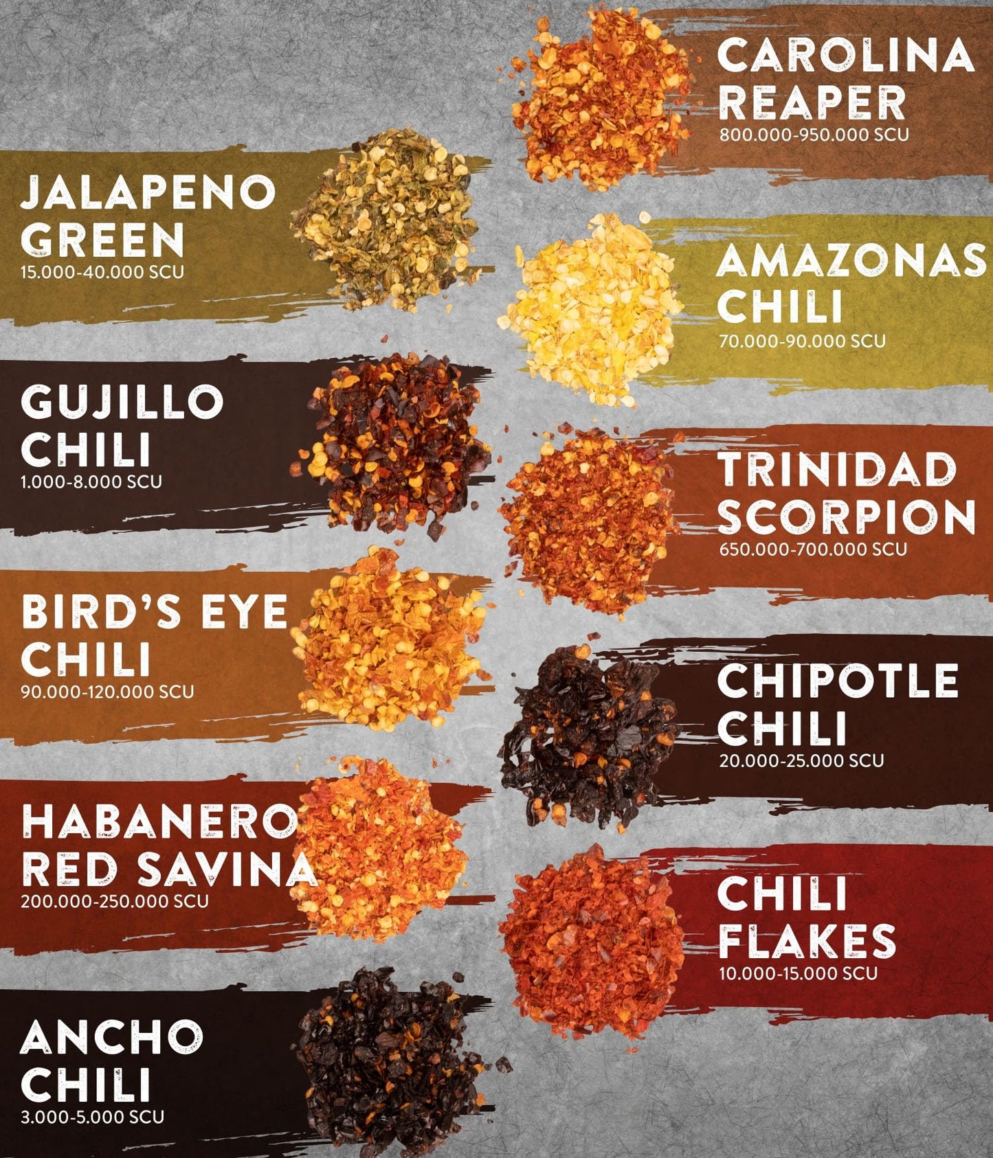 Timber Taste Hot Spicy Mens Gifts - Chili Food Seasoning Set, 1,200,000 Scoville, Ideal Stocking Stuffers for Him