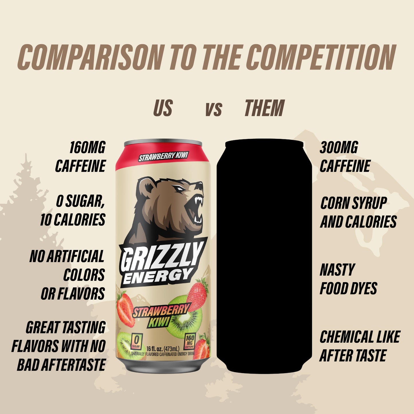 Grizzly dietary products Energy Drink Strawberry Kiwi - 10 Calories, Zero Sugar - 12 Pack (16 fl oz Cans)