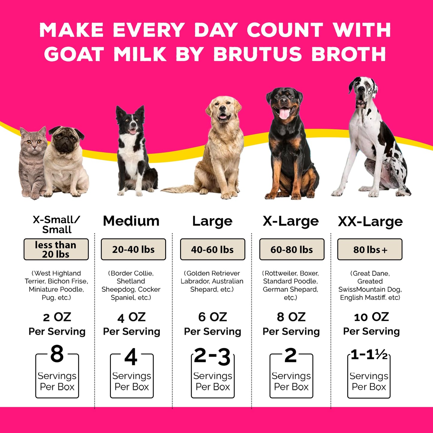 Brutus Bone Broth Goat Milk Meal Topper for Dogs & Cats - Digestive Support, Low-Lactose, 16 Fl Oz (Pack of 6)
