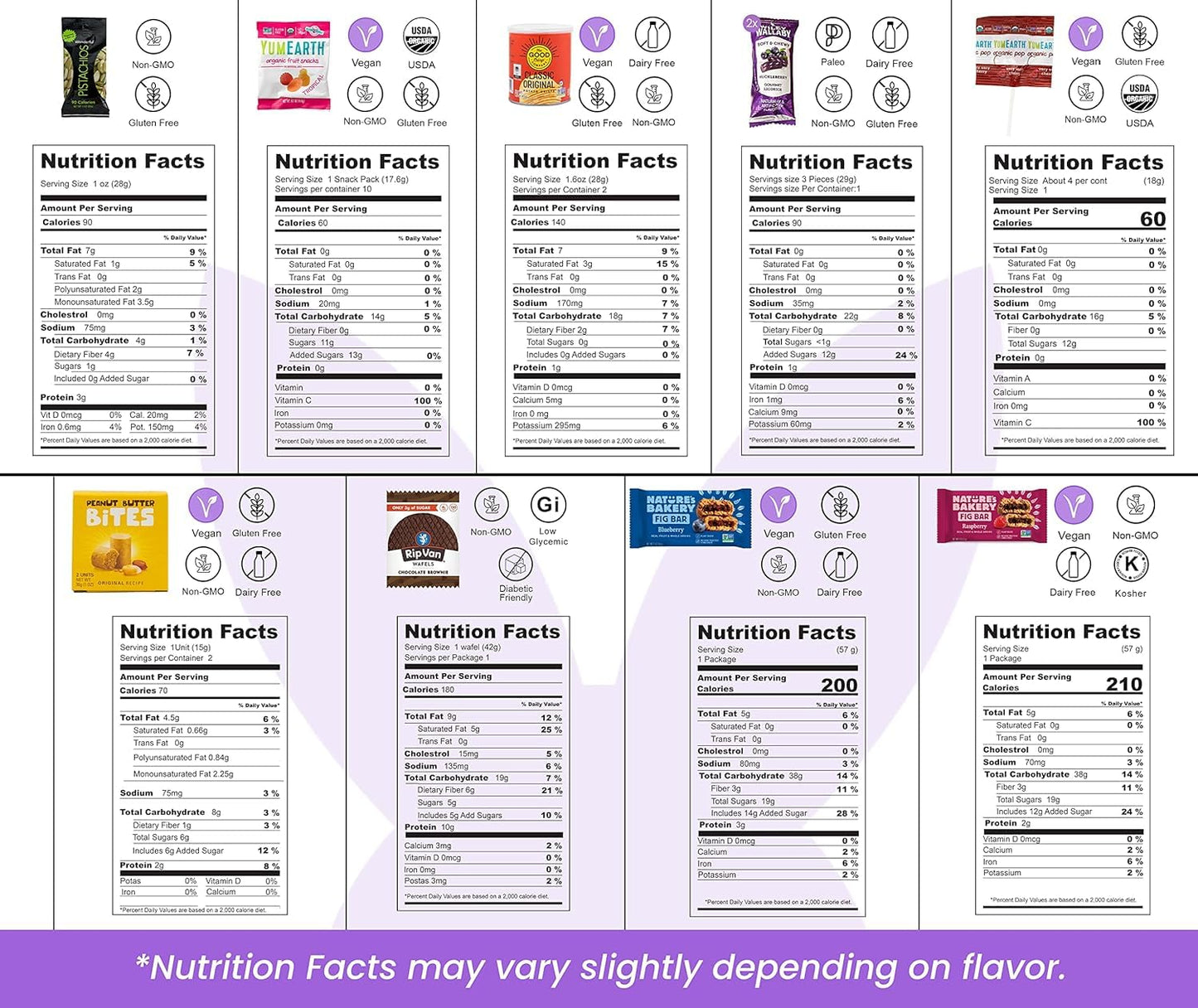 Thinking of You Snack Gift Box - Variety of Sweet & Savory Gourmet Snacks for Adults - Assorted Healthy Treats, Jerky, Cookies,