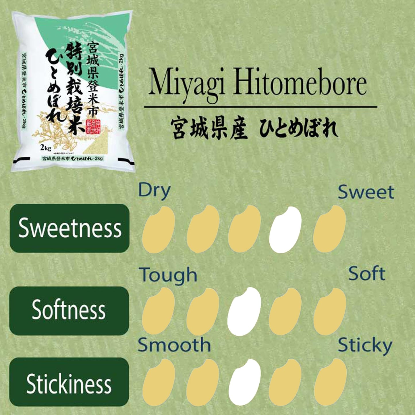 Shinmei Sanchi Gensen Hitomebore, Japanese Short Grain White Rice, 100% Grown In Miyagi, Japan For Sushi, Rice Ball, Rice Bowl (