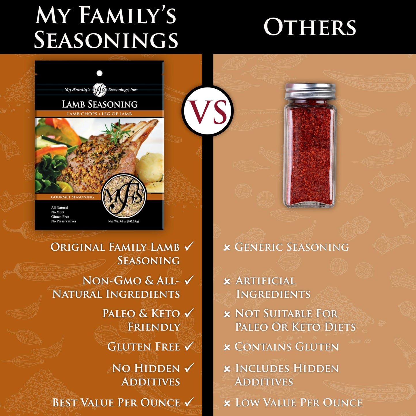 My Familys Seasonings Lamb Seasoning Rub - All-Natural, No MSG, Gluten Free - 3.6 oz Resealable Pack