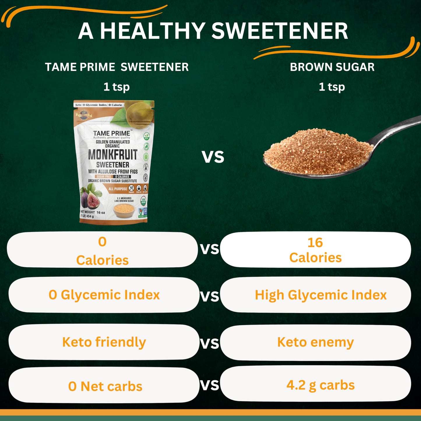 TAME PRIME Organic Brown Monkfruit Sweetener with Allulose, 16 oz, Zero Calories, Keto-Friendly, Sugar Substitute