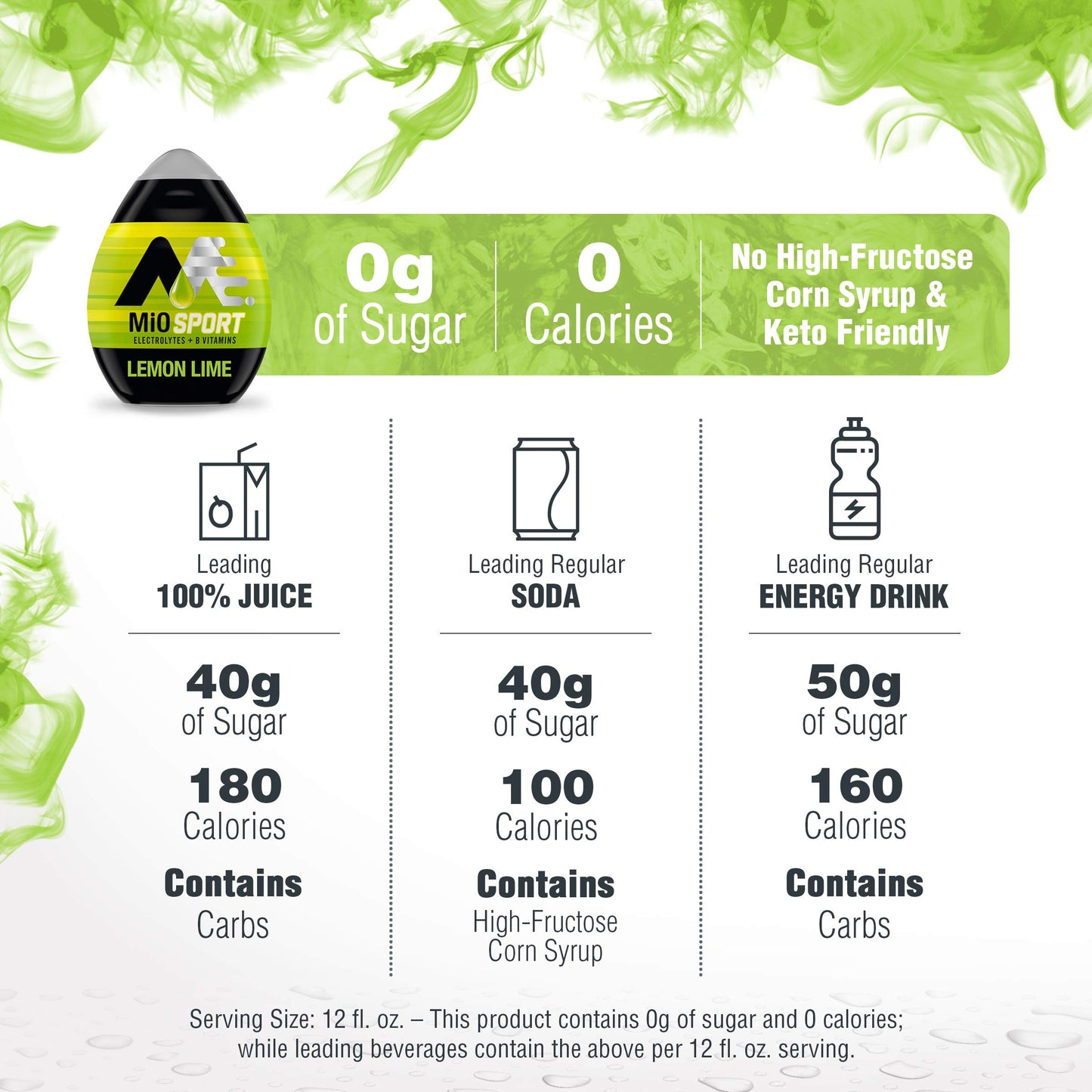 Mio Sport Electrolytes Lemon Lime Naturally Flavored Liquid Water Enhancer 12 Count 1.62 Fl Oz