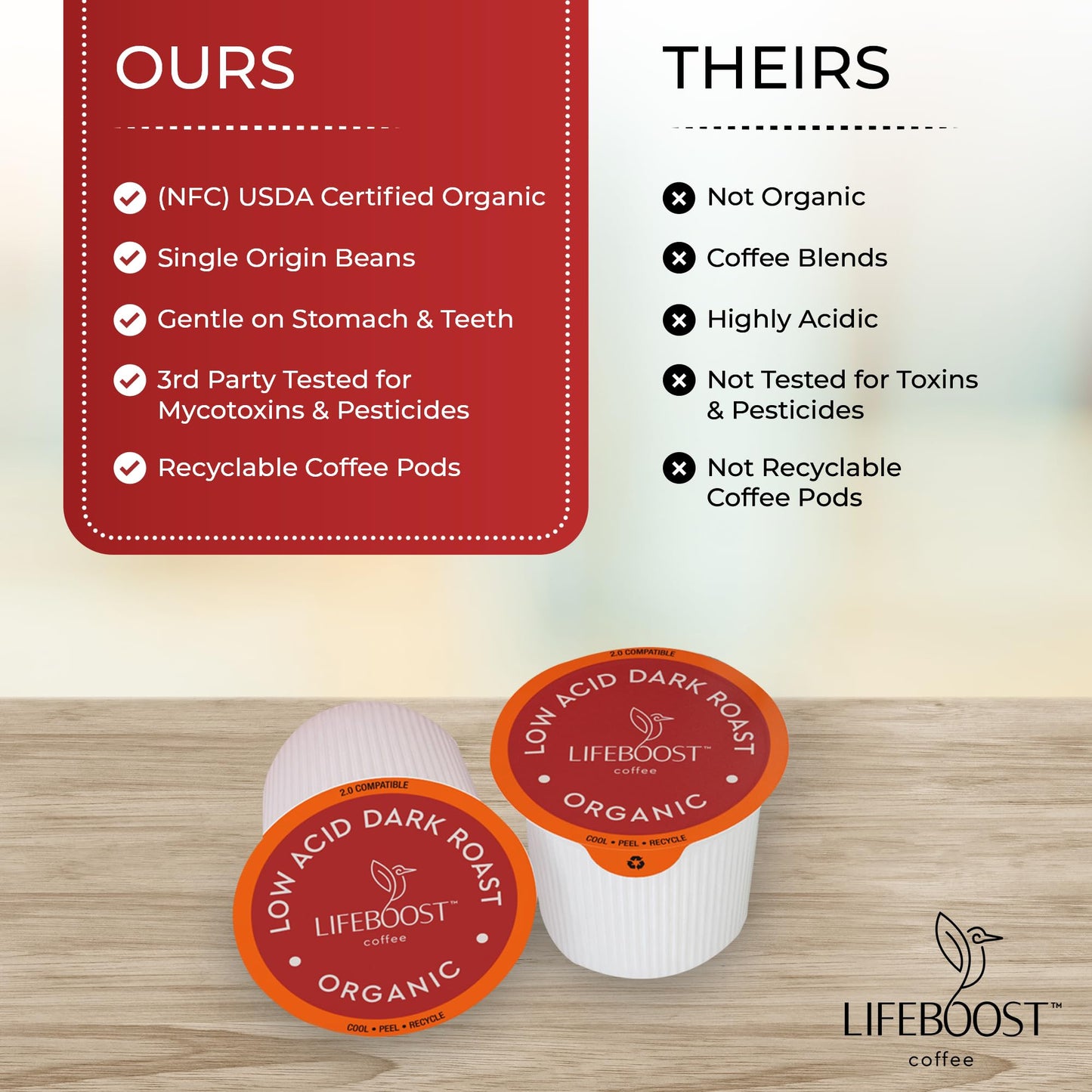 Lifeboost Dark Roast Low Acid Coffee K Cups - Single Origin Mold Free Non-Gmo Organic Coffee Pods - Compatible With Keurig & Keu