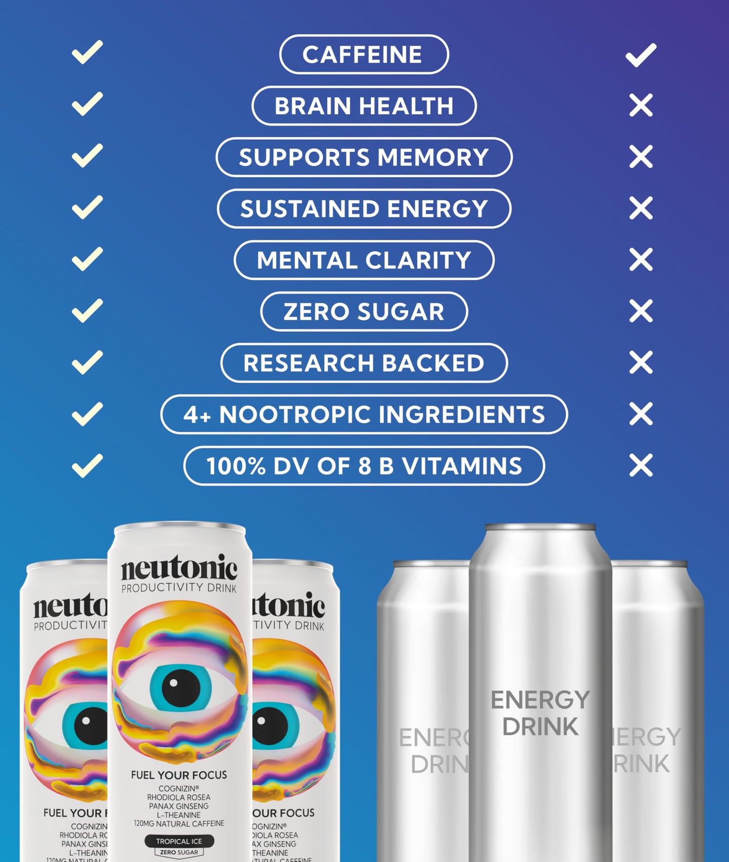 Neutonic Nootropic Energy Drink | Tropical Ice | 12 Cans | 120mg Caffeine, Zero Sugar | Boosts Focus & Memory