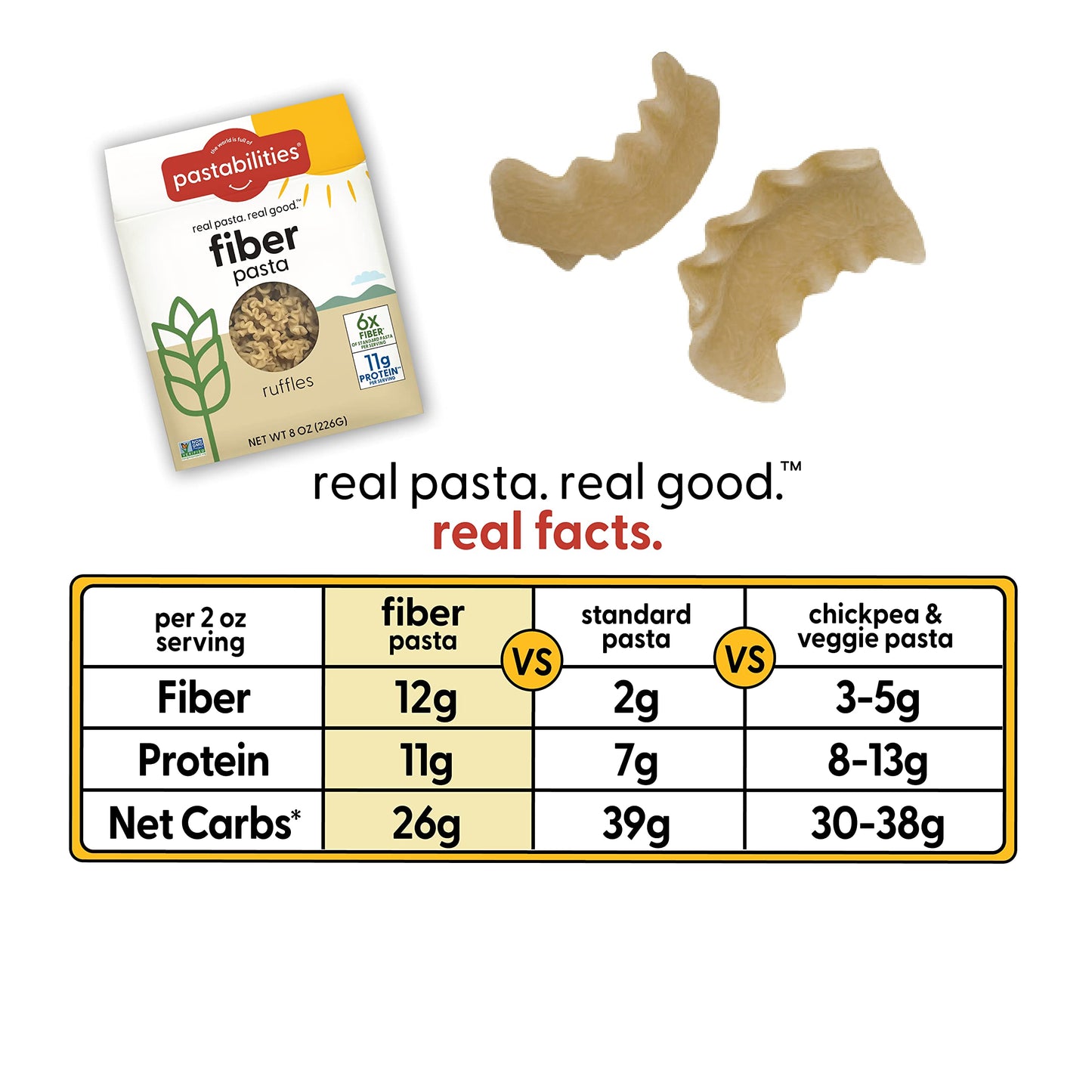 Pastabilities High Fiber Pasta - Ruffles Shaped Wheat - 11g Protein per serving, Delicious Taste & Texture, Excellent Source of