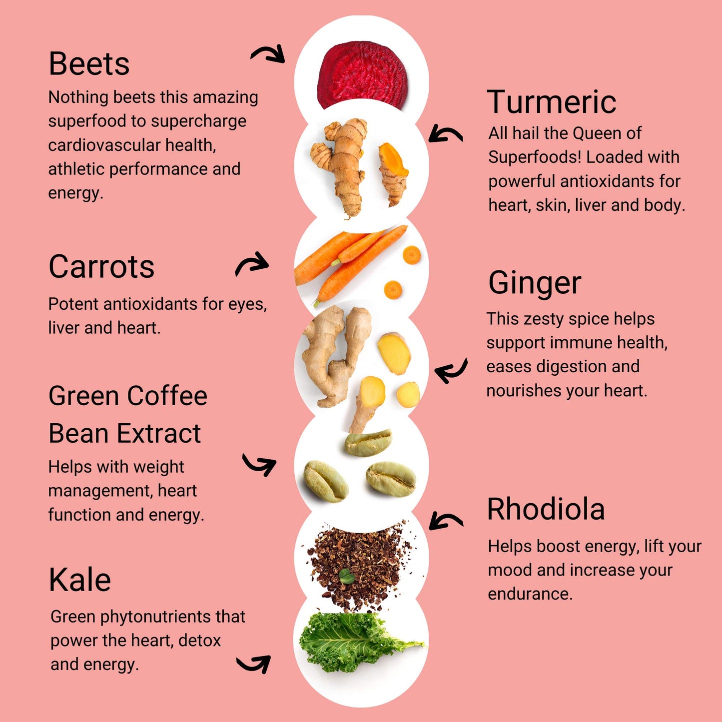 SMART Pressed Juice Revive Beets & Roots | Healthy Pre-Workout Substitute & Energy Boost with Nitric Oxide | Turmeric, Ginger, C