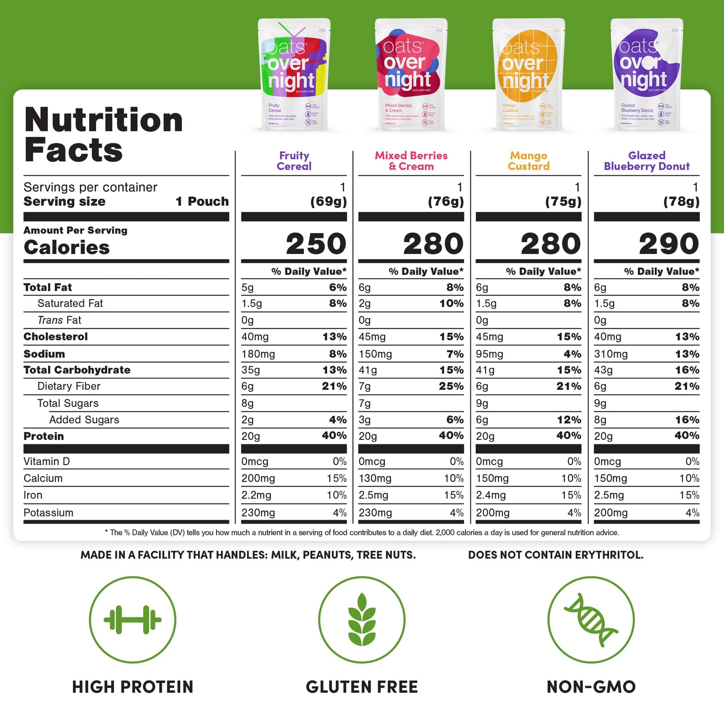 Oats Overnight High Protein Fruit Variety Pack - Gluten Free Oatmeal, 2.6 Ounce (Pack of 16)