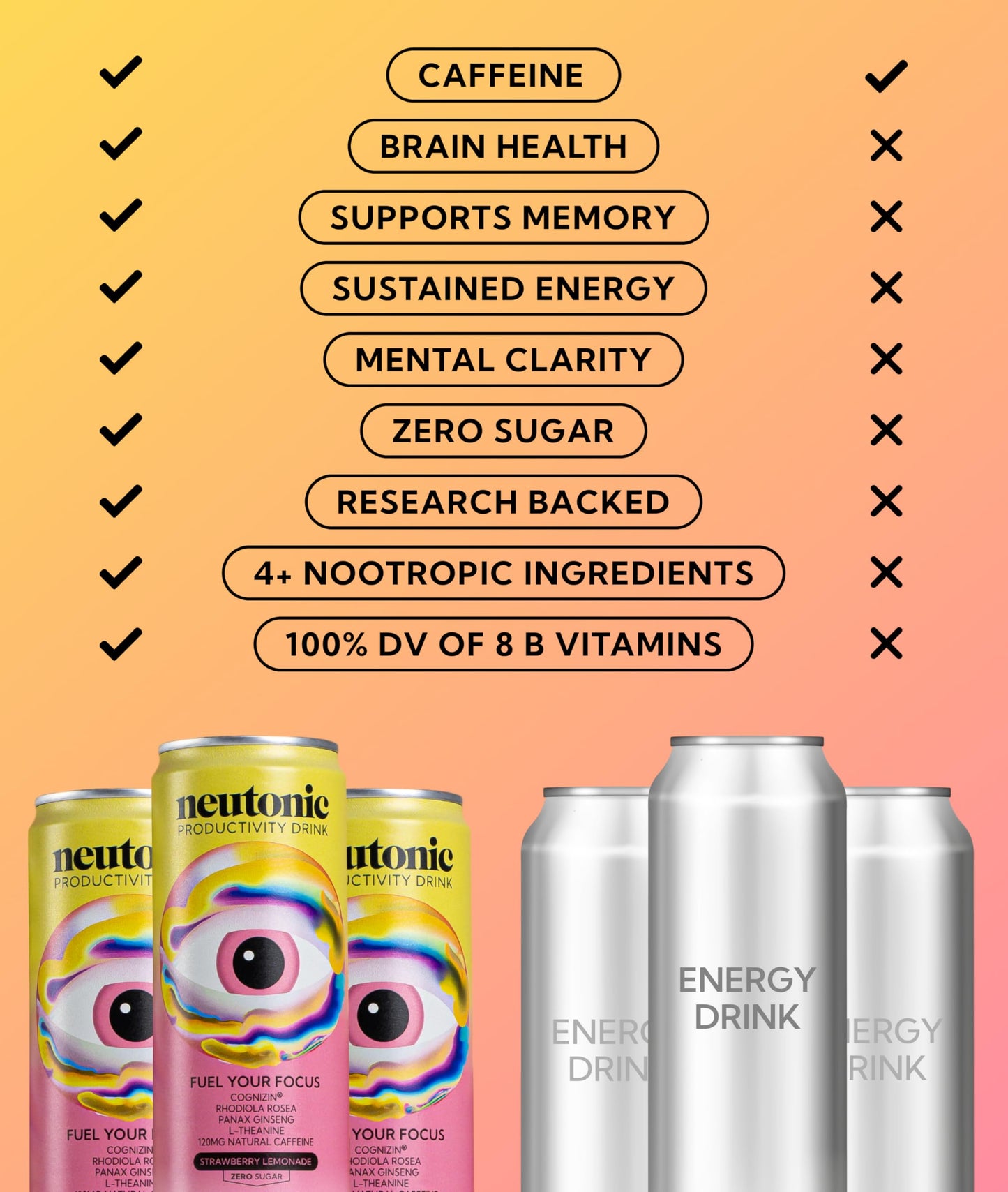 Neutonic Nootropic Energy Drink, Strawberry Lemonade, 120mg Caffeine, Zero Sugar, 12 Cans, 11.16 Fl Oz Each