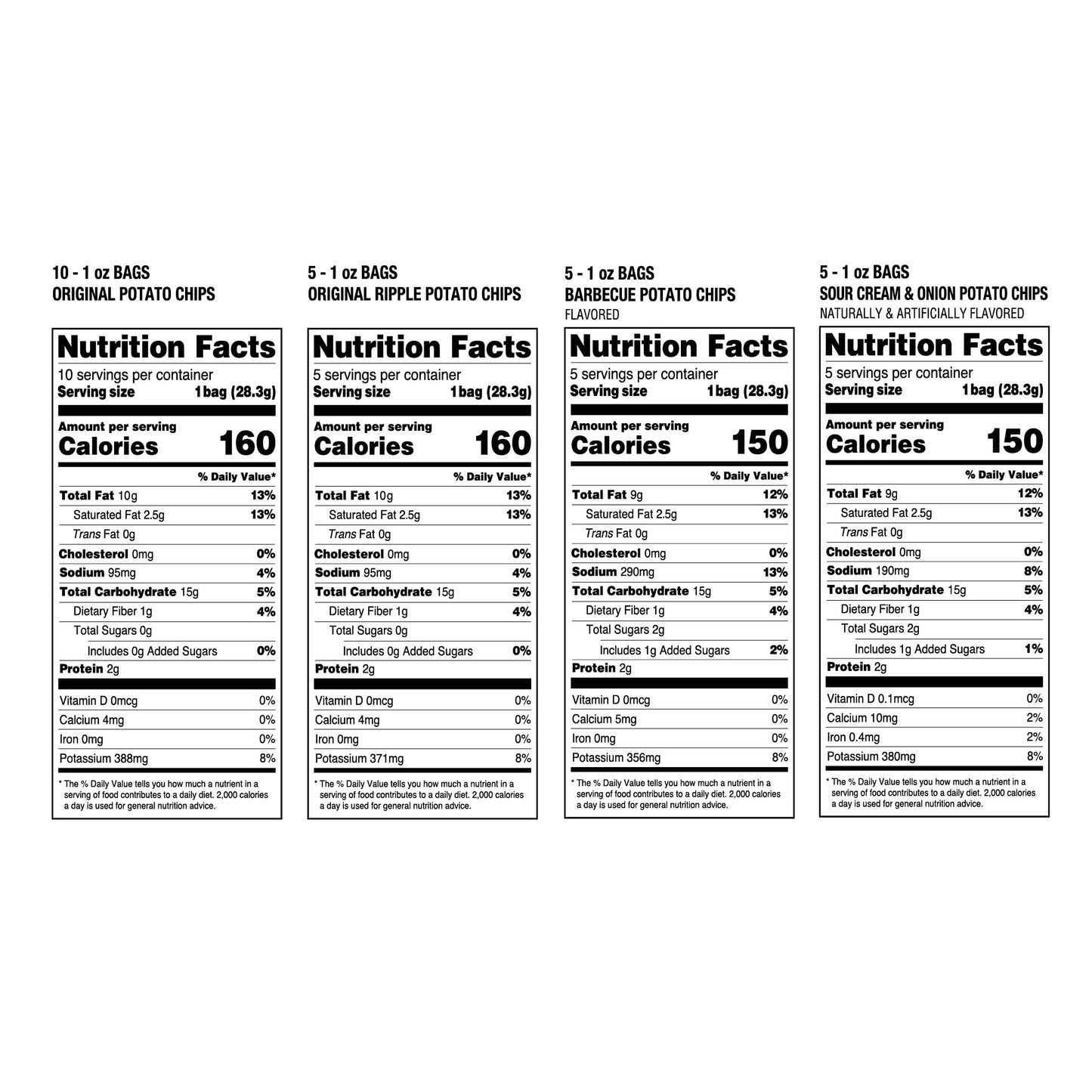 Utz Snack Variety Pack - Potato Chips, Cheese Curls, Popcorn, Party Mix - 0.97 oz each, Pack of 42