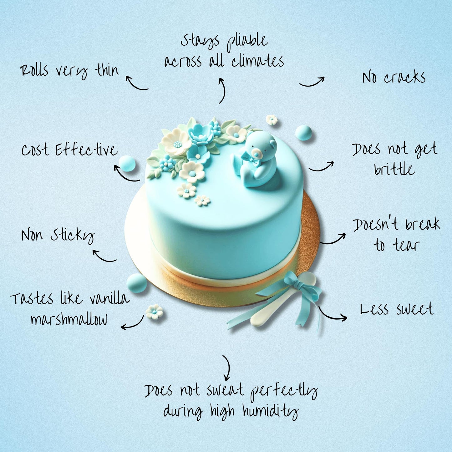 Confect Baby Blue Fondant for Cake Decorating, Vegan & Gluten-Free, 8.8 Oz