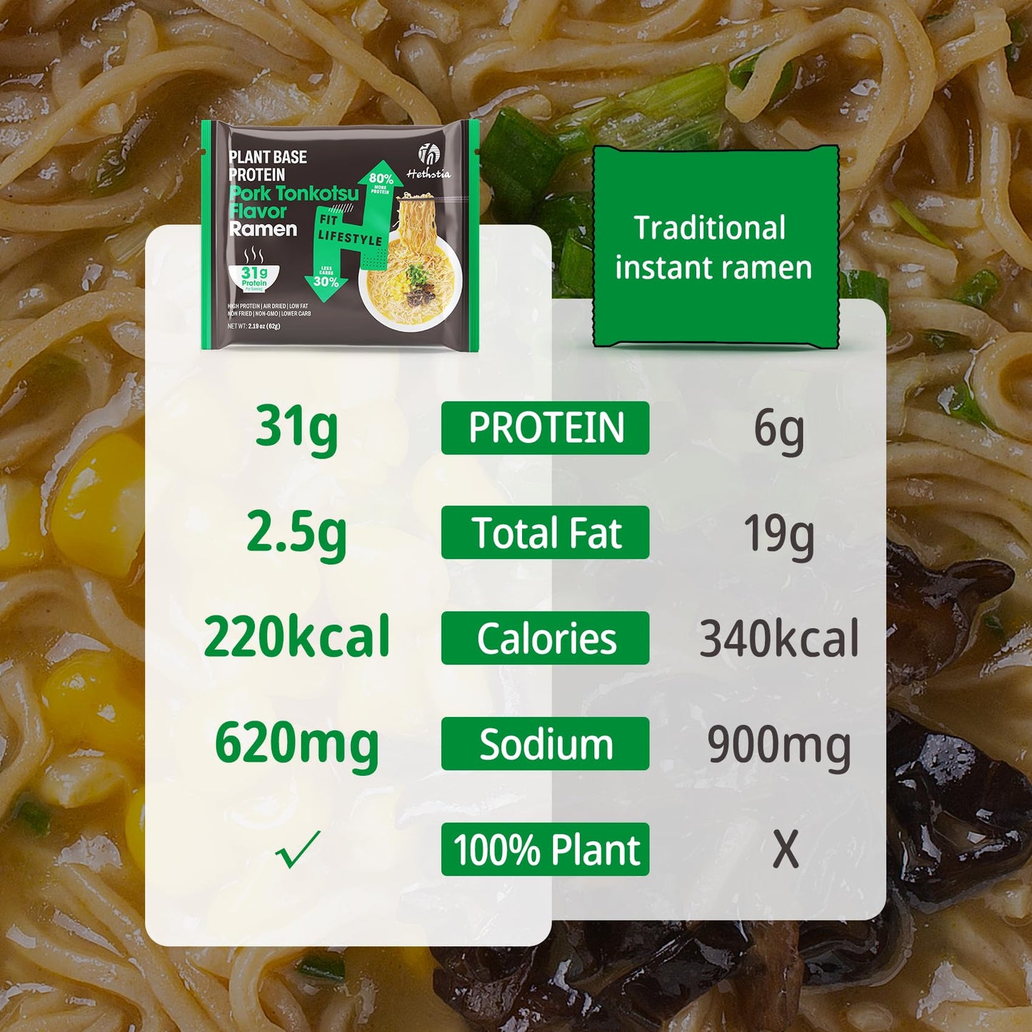 Hethstia High-Protein Ramen Soup, Tonkotsu Flavor, 6 Packs, 31g Plant-Based Protein, Vegan, Low Fat, Easy to Prepare