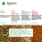 Organic Gourmet Mediterranean Spice And Seasoning Gift Set By Journey Spice Co. | Salt-Free | Greek Seasoning | Meat & Vegetable
