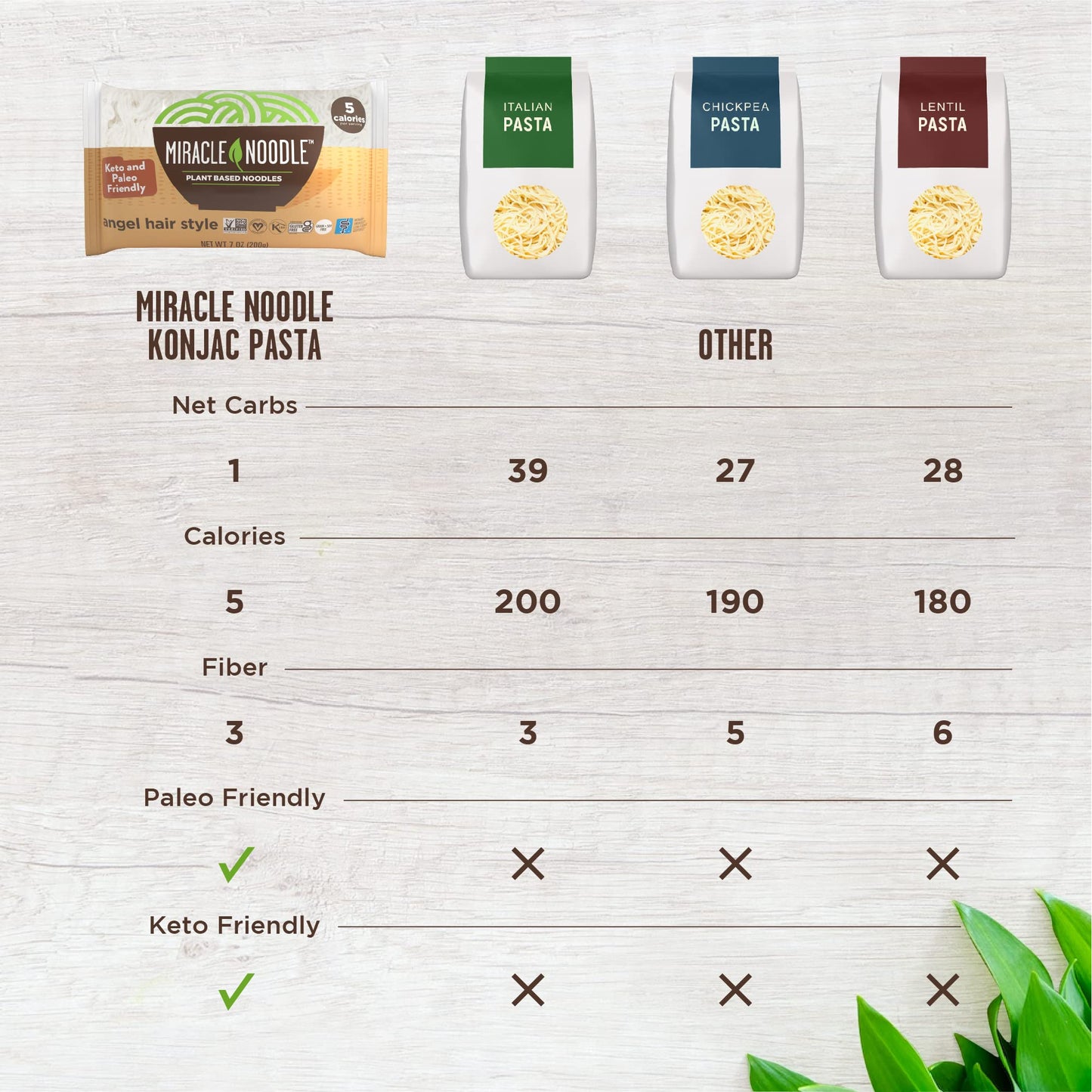 Noodle Angel Hair Pasta - Plant Based Shirataki Noodles, Vegan, Gluten-Free, Low Carb - 7 Oz, 10-Pack