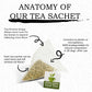 Avocado Leaf Tea Black Tea Blend, Lightly Caffeinated, 15 Tea Bags, Sugar-Free, Vegan, Gluten Free, Non-GMO, Model BLK-CAN