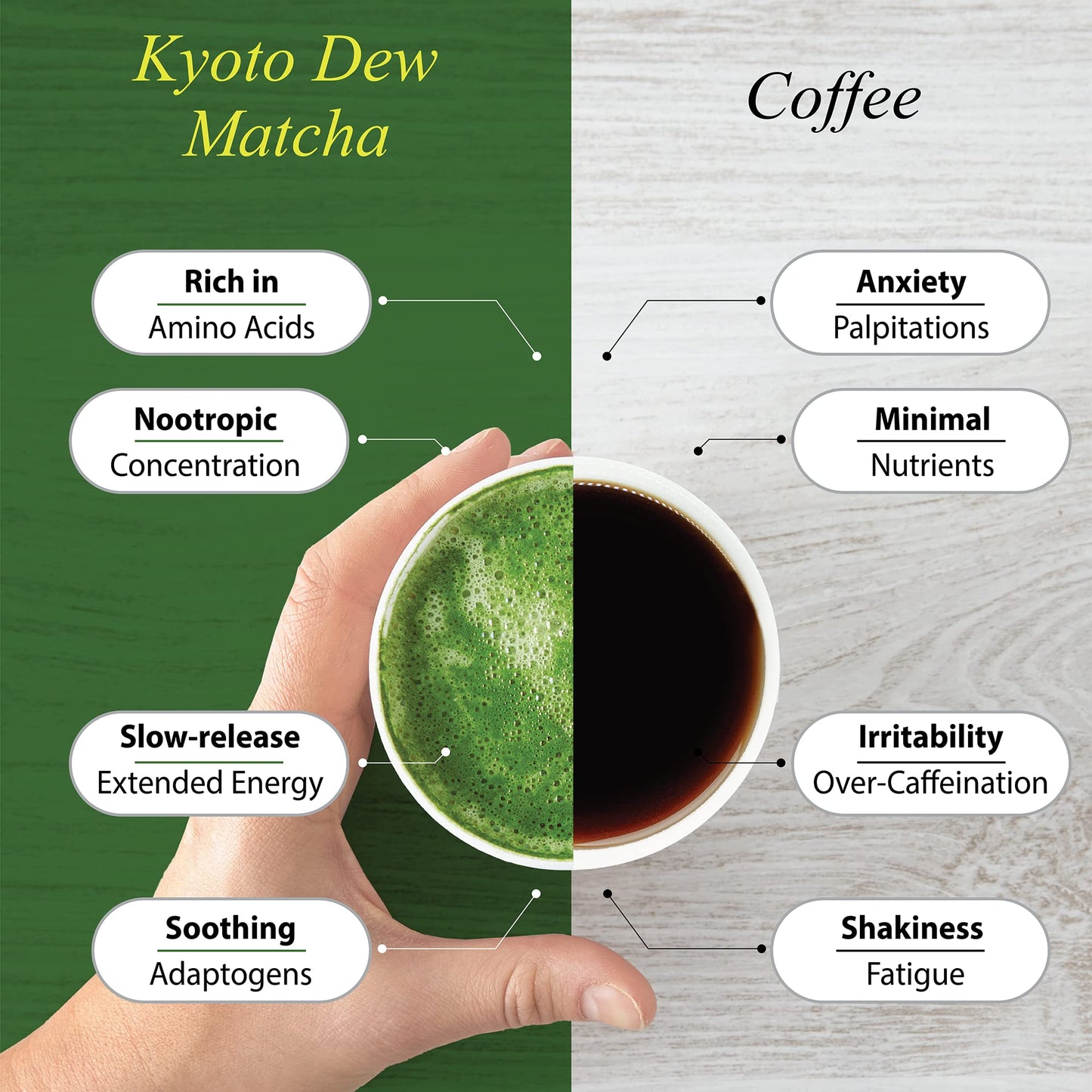 Kyoto Dew Matcha Organic Ceremonial Grade Matcha Green Tea Powder – 3.5oz Bag – USDA & JAS Certified, No Fillers or Sugar
