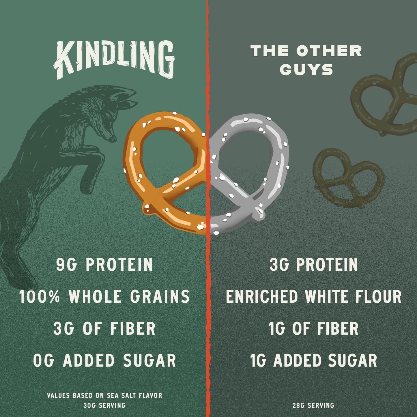 Kindling Protein Pretzels Variety Pack - Sea Salt (1), Dill Pickle (1), Honey Mustard (1), Garlic Parmesan (1) | Protein-Packed