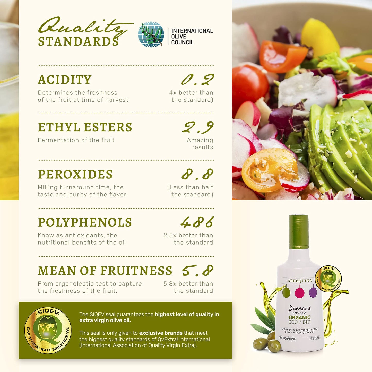 Finca Duernas Extra Virgin Olive Oil, Healthy Food Must-Have, Pantry Food Staple, Ideal For Mediterranean Diet, Extra Virgin Oli