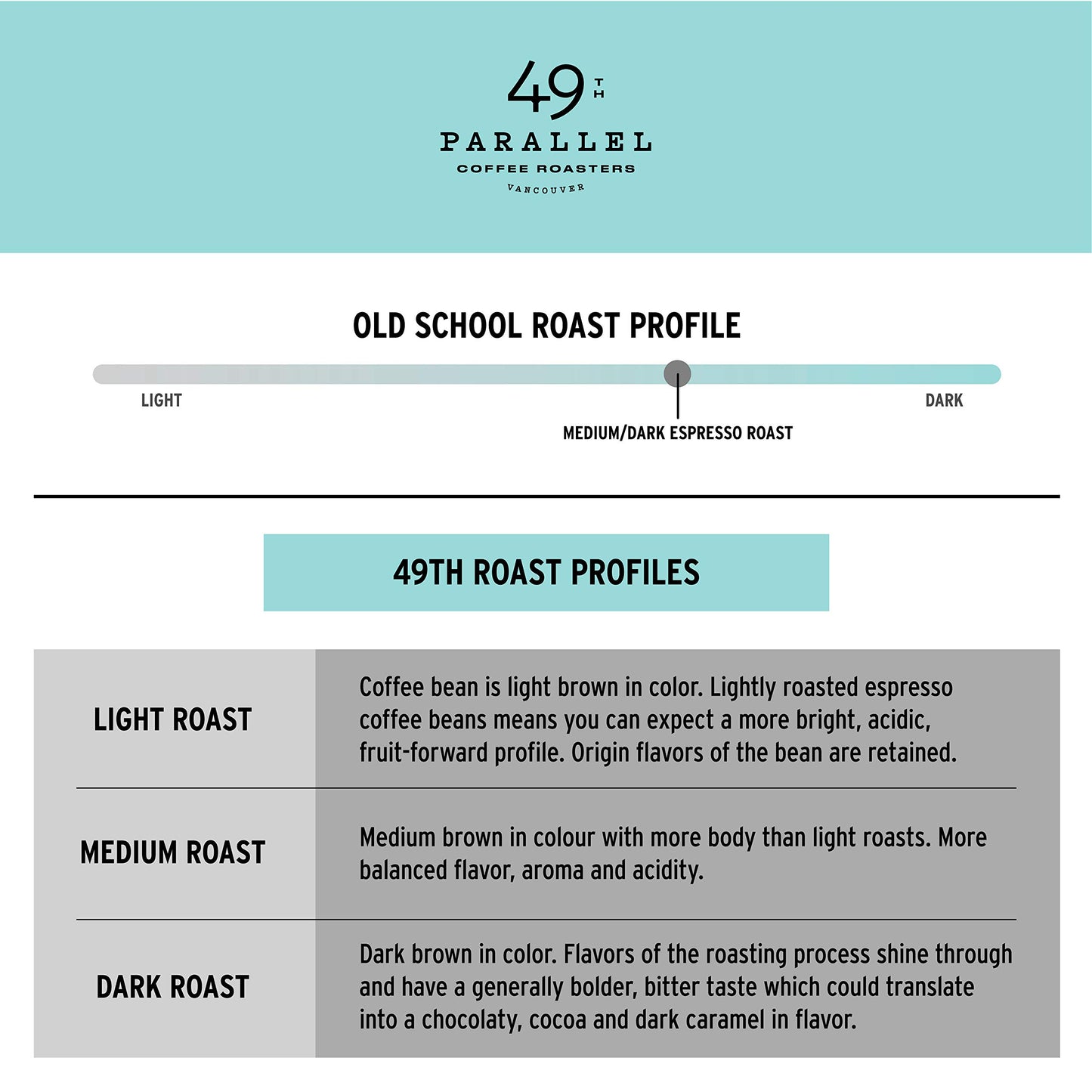 49Th Parallel Coffee Roasters Old School Espresso, 340 Gr
