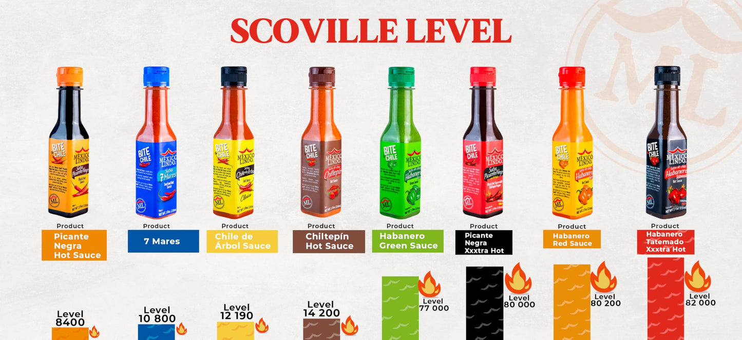 Mexico Lindo Picante Negra Xxxtra Hot Sauce | Scoville Unit Level 80,000 | Sugar Free | 5 Fl Oz Bottles (Pack of 12)