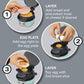 Hamilton Beach Breakfast Sandwich Maker With Egg Cooker Ring, Customize Ingredients, Perfect For English Muffins, Croissants, Mini Waffles, Perfect White Elephant Gifts, Mint (25482)