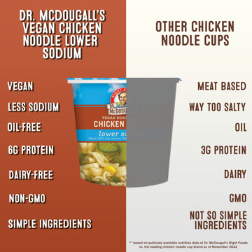 Dr. Mcdougall'S Vegan Chicken Soup - Chicken Noodle Soup - Organic Ramen Noodle Cups - Lower Sodium Vegan Soup With Instant Nood