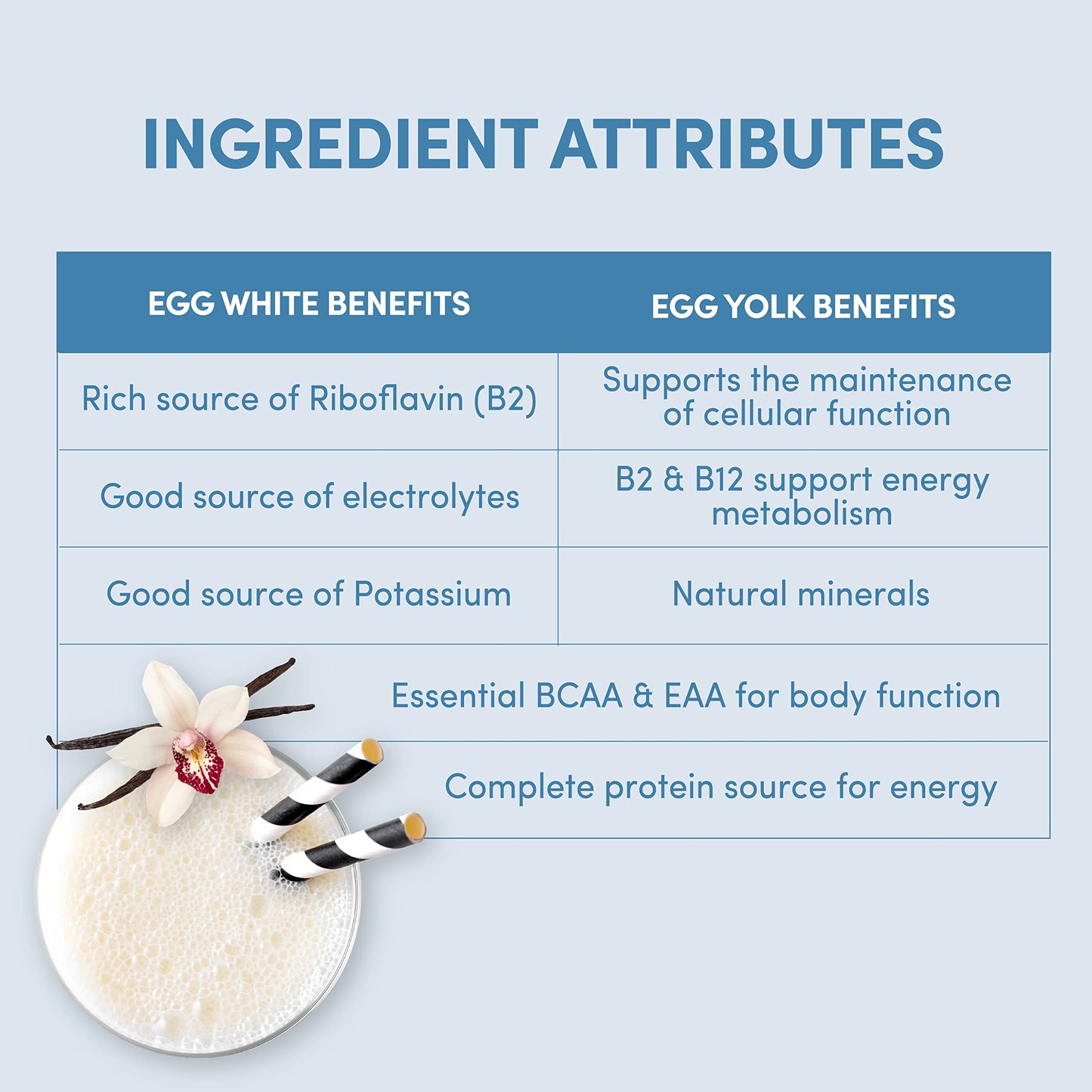 Designer Wellness, Designer Egg, Natural Egg Yolk & Egg White Protein Powder, Keto and Paleo Friendly, Low Calorie, Less Fat and