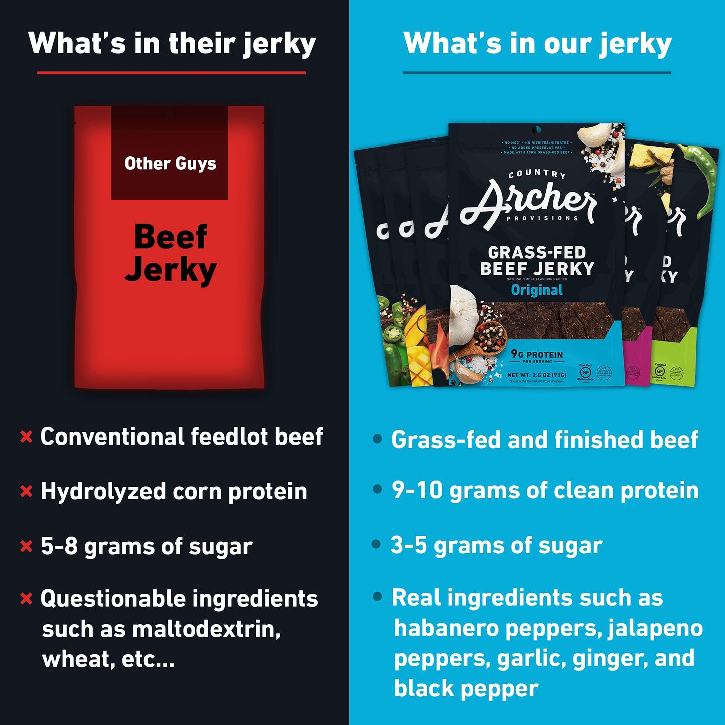 Country Archer Grass-Fed Beef Jerky - Beef Jerky Snack Pack, Beef Jerky Bulk, Individual Beef Jerky Pack, Protein Snack, Country