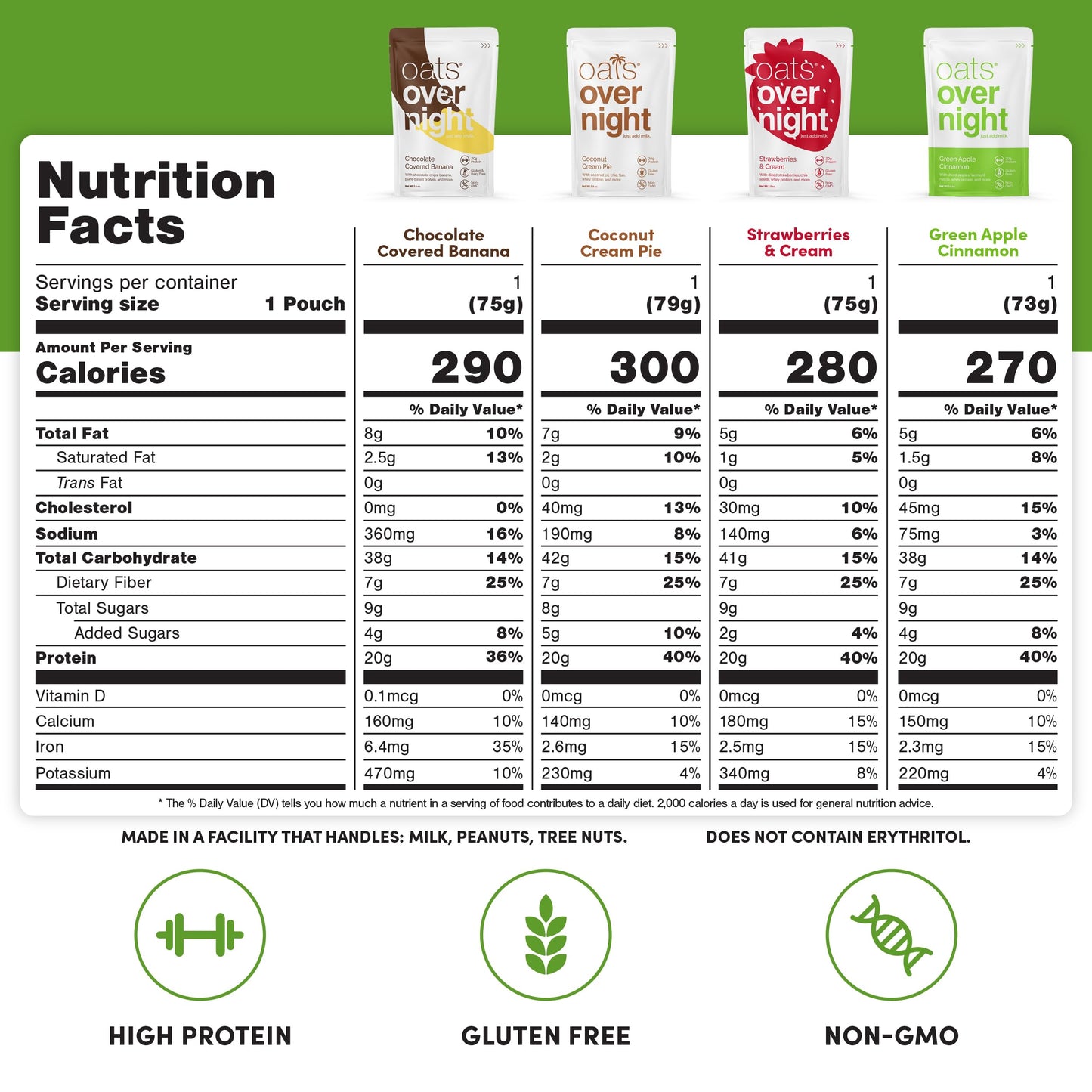 Oats Overnight High Protein Oatmeal Variety Pack - Gluten Free, Non-GMO, 24 Pack, 2.6 Ounce Portions