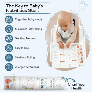Nibble And Rest Baby'S First Foods Tracker Fridge Magnet, Dry Erase Activity Poster, Daily Food Log, 101 Before One, Baby Food C