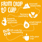 Ethical Bean Fairtrade Organic Coffee, Whole Bean Espresso Coffee (12 Oz Bag), Sweet Espresso Medium Dark Roast, 0.75 Lb