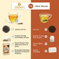 Brewix, Campfire Cinnamon Black Tea (22 Pyramid Tea Bags) | Black Tea With Orange & Cinnamon | Sweet And Spicy Tea | Energy Tea