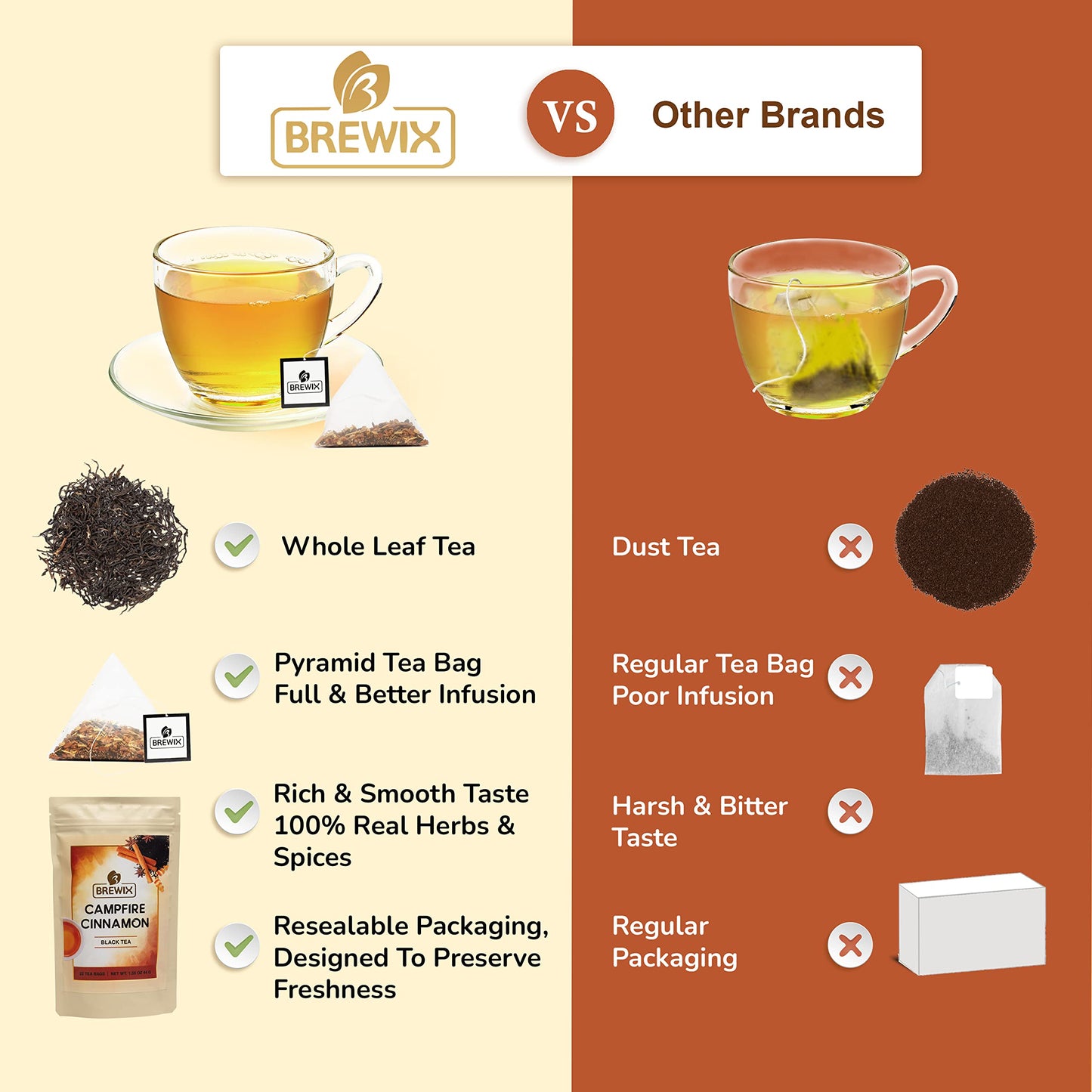 Brewix, Campfire Cinnamon Black Tea (22 Pyramid Tea Bags) | Black Tea With Orange & Cinnamon | Sweet And Spicy Tea | Energy Tea