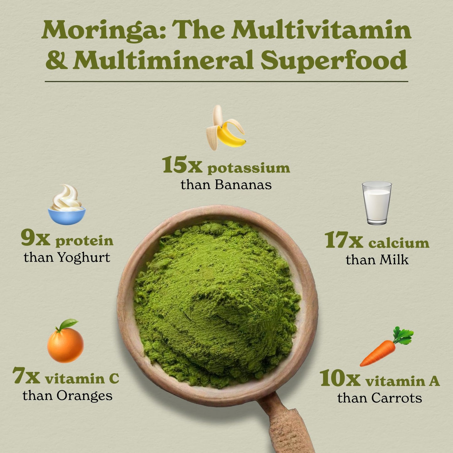 Better Alt Organic Moringa Powder, 8 Oz, USDA Certified, Green Superfood for Smoothies, Tea, Drinks & Recipes