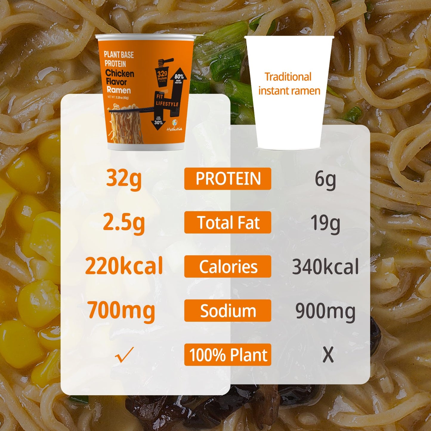 Hethstia Protein Ramen Instant Chicken Soup Cup, Plant-Based High Protein(32G) Ramen Chicken Flavor, 6 Pack, Air-Dried, Non-Frie