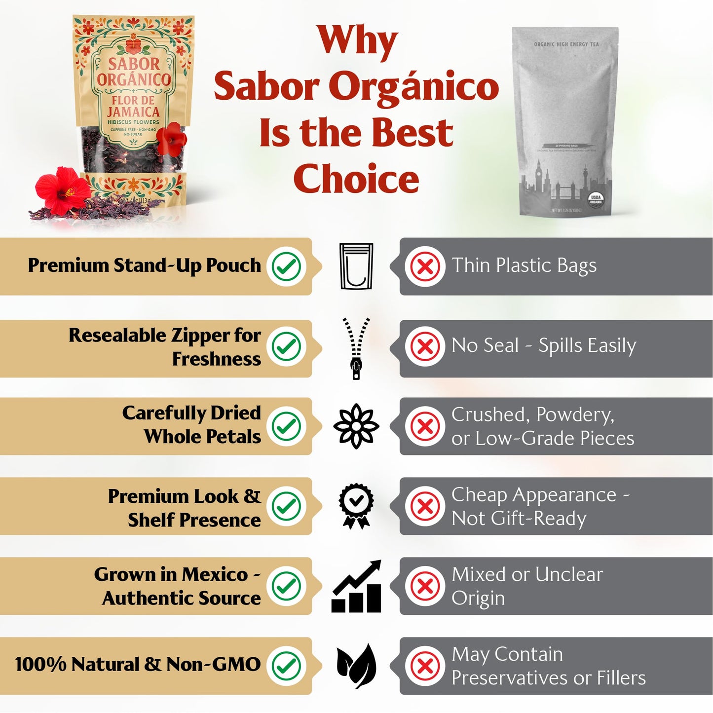 Sabor Orgánico Dried Hibiscus Flowers for Tea | Non-GMO, Resealable Pouch | 1lb (16oz)