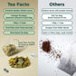 Tea Facto Mint Zest Mullein Tea Bags - Whole Mullein Leaf Tea And Spearmint Tea Bags With Monk Fruit Seeds - 50 Bulk Packs