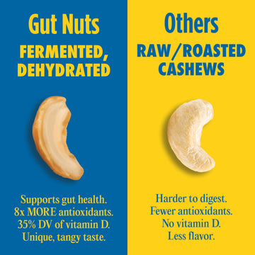 Philosopher Foods Gut Nuts - Fermented Sourdough Almonds - 3 oz - Low Carb Keto Snack