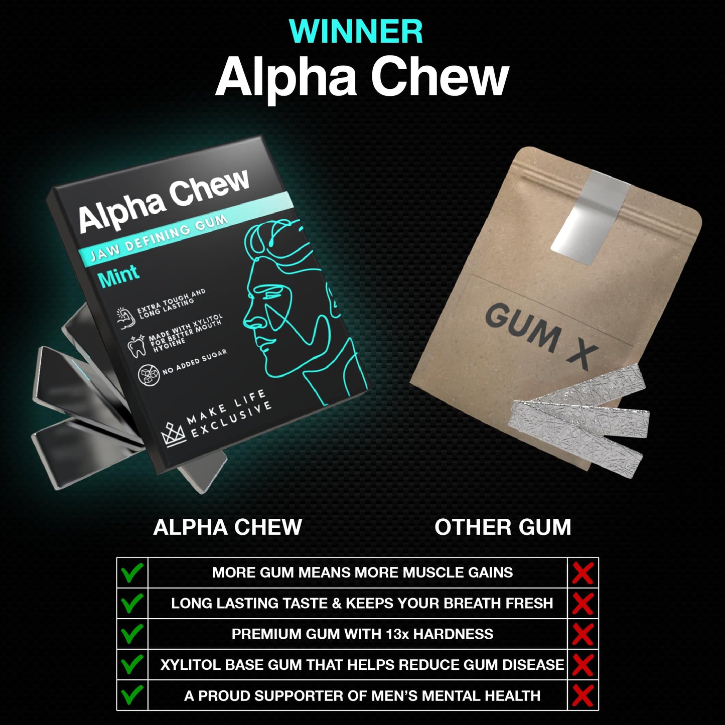 MAKE LIFE unique design Jawline Chewing Gum - Sugar Free, Long Lasting Mint Flavor, 1 Count (Pack of 120), White/Light Blue