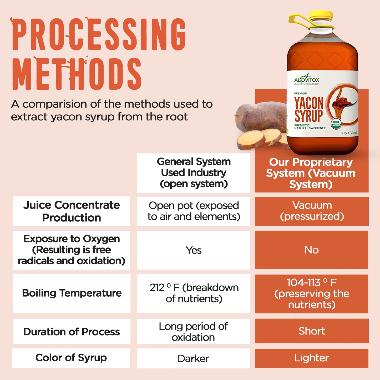 Organic Yacon Syrup By Alovitox - Natural Sweetener Rich In Antioxidants, Vitamins, Prebiotics - Usda Organic