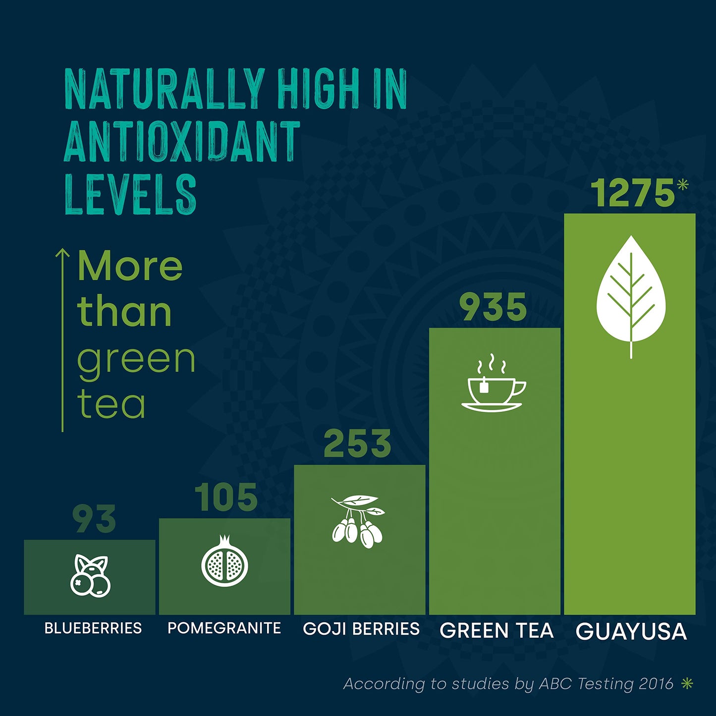 Organic Guayusa Cacao Tea Bags By Waykana, 96 Counts | Alternative To Yerba Mate, Coffee And Green Tea: Smooth Flavor No Bitter | Boost Performance, Energy & Mental Clarity