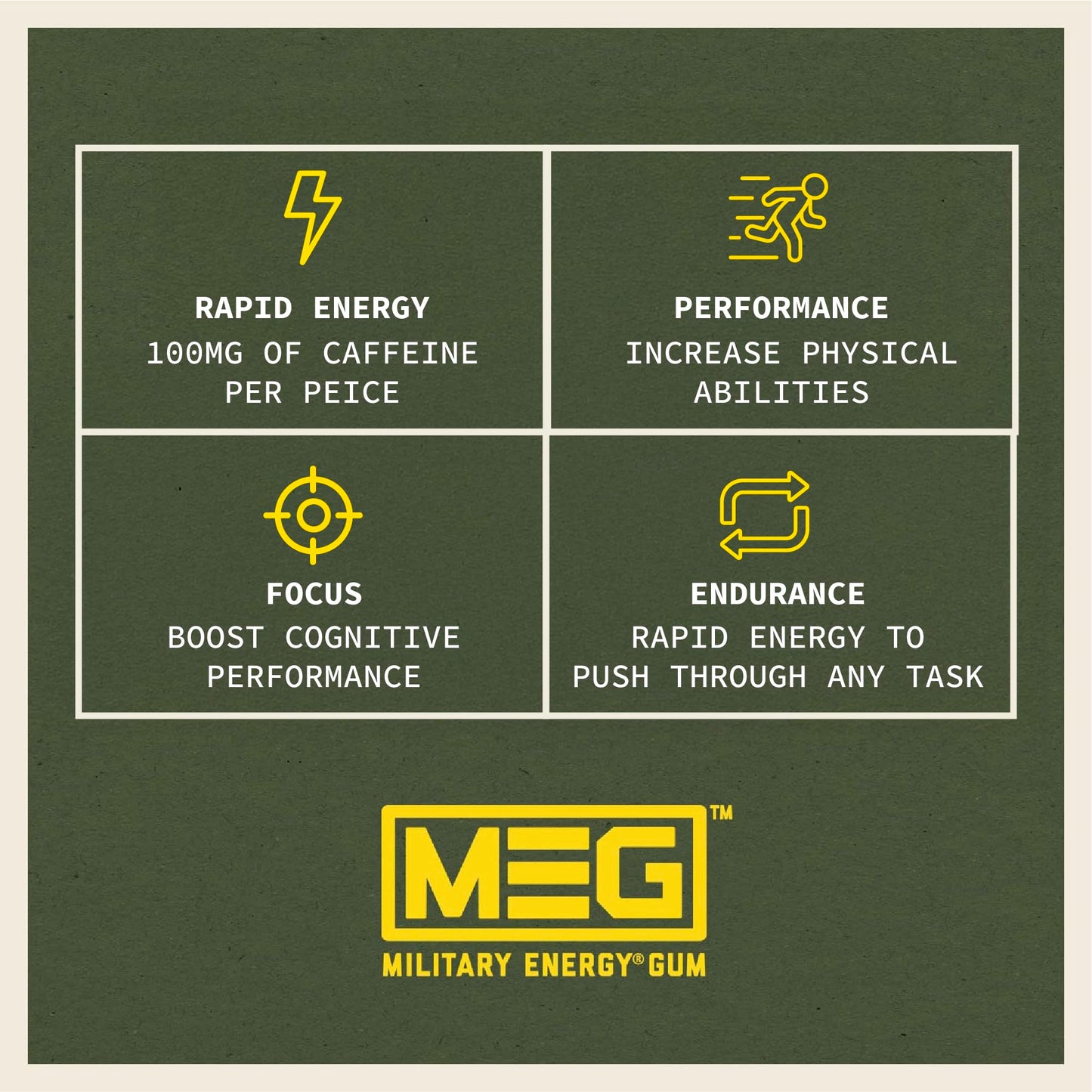 MEG Military Energy Gum - Arctic Mint, 100mg Caffeine per Piece, 8 Pack (40 Count)