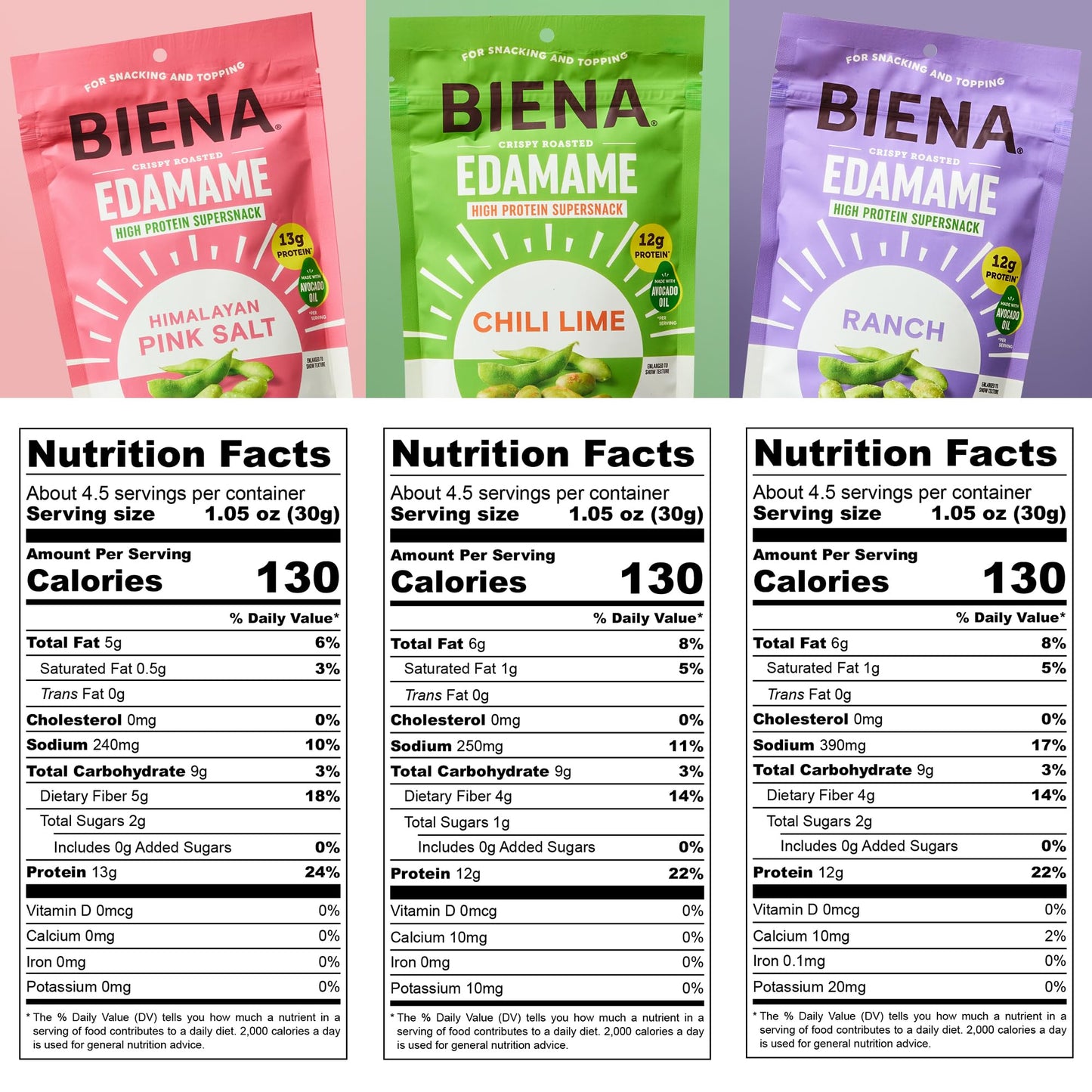 Biena Crispy Roasted Edamame Beans Snack - High Protein Snack for Adults & Kids, 12g-13g Protein per Serving - Made with Avocado
