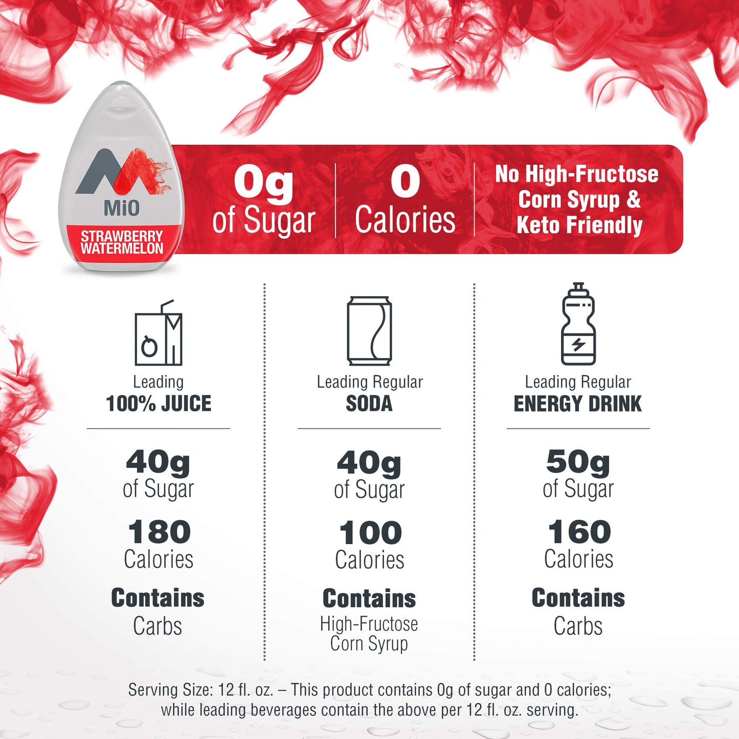 MiO Sugar-Free Strawberry Watermelon Naturally Flavored Liquid Water Enhancer 8 Count 3.24 fl oz